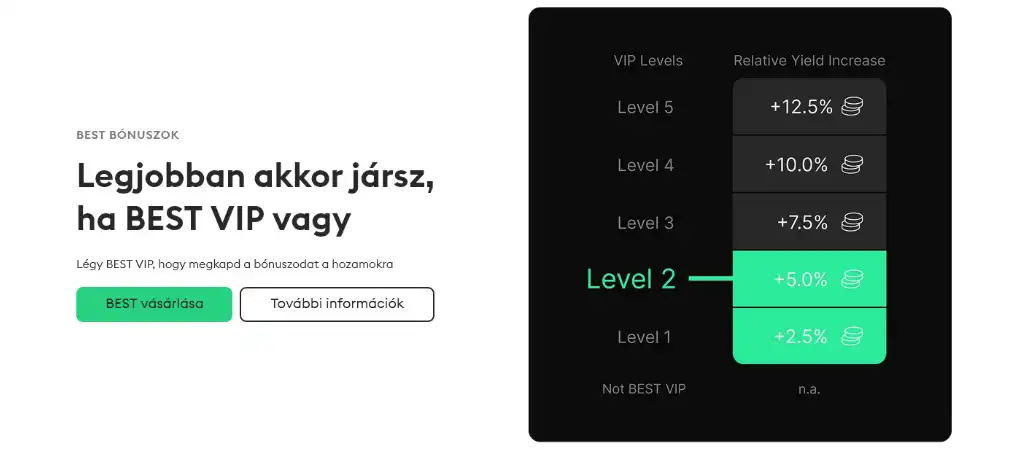 Bitpanda VIP befektetési bónusz szintek, extra hozam elérése VIP státusszal.